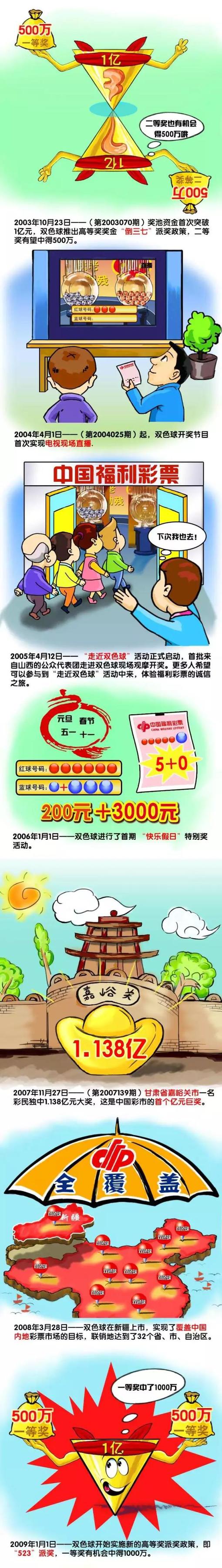 奥斯卡学院奖理事会在当地时间23日晚上进行的会议上，针对第92届奥斯卡学院奖的评奖规则作出了一系列投票更改